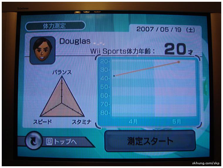 Wii, Douglas, 運動年齡